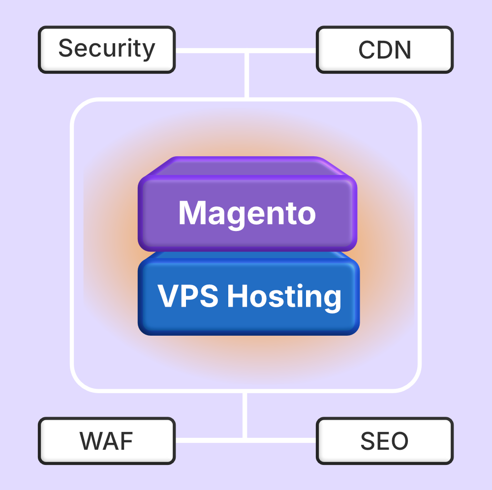 eComShield homepagina